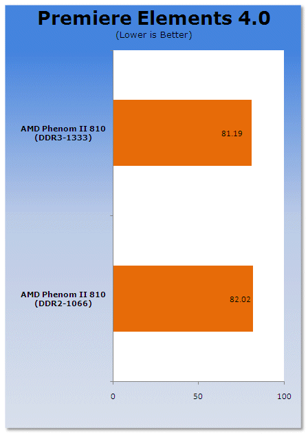    AMD Phenom II   DDR2  DDR3