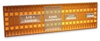 Intel     SIMD