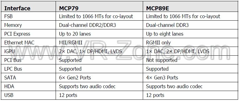 nVidia     MCP89E     Centrino 2