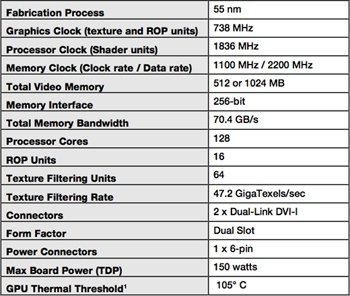 NVIDIA GeForce GTS 250:  9800 GTX+