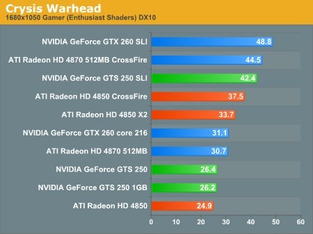   Crysis: Warhead