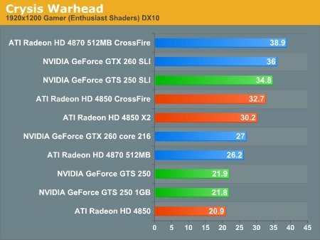   Crysis: Warhead