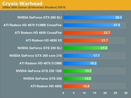   Crysis: Warhead