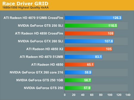   Race Driver: GRID