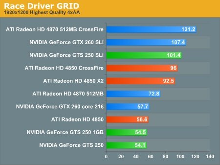   Race Driver: GRID