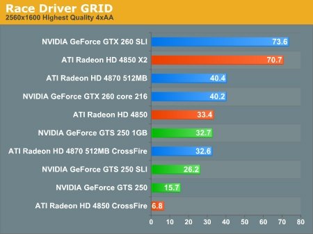   Race Driver: GRID