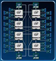  Nehalem EX    