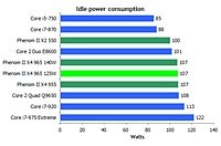 Phenom II X4 965     