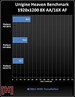   DirectX 11