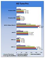   X25-M SSD   USB 3.0, USB 2.0, eSATA  ..