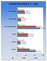   X25-M SSD   USB 3.0, USB 2.0, eSATA  ..