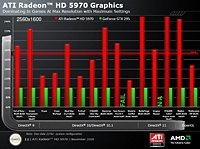 AMD  ATI Radeon HD 5970