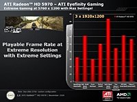 AMD  ATI Radeon HD 5970