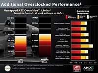 AMD  ATI Radeon HD 5970