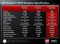 AMD  ATI Radeon HD 5970