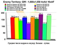 Enemy Territory: Quake Wars