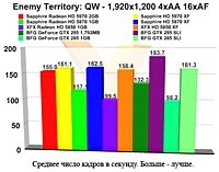 Enemy Territory: Quake Wars