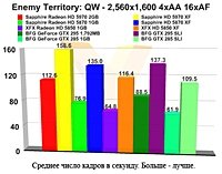 Enemy Territory: Quake Wars