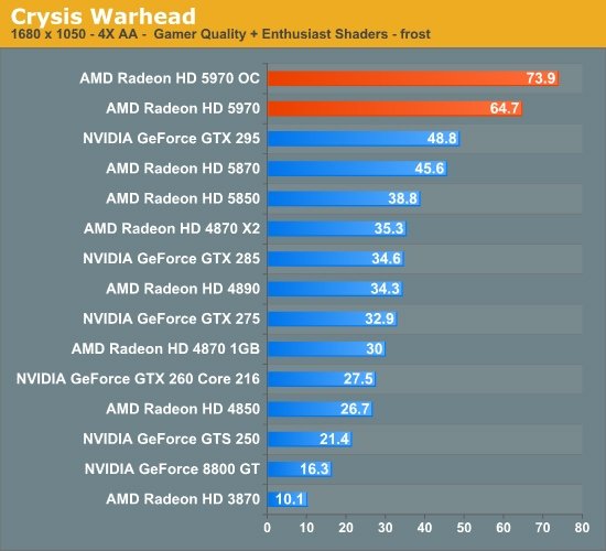 Crysis: Warhead