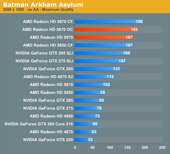 Batman: Arkham Asylum