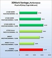   nVidia GeForce GT240