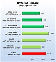   nVidia GeForce GT240