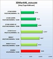   nVidia GeForce GT240