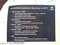  2017  nVidia  ExaScale Machine