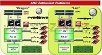  AMD Leo -  ?