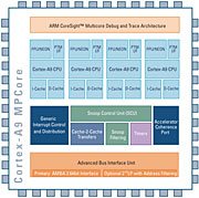 ARM    Cortex-A9   2