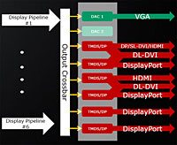  AMD Eyefinity   