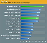   ATI Radeon HD 5870