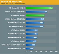   ATI Radeon HD 5870