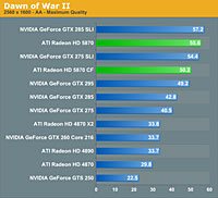   ATI Radeon HD 5870