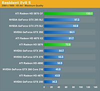   ATI Radeon HD 5870