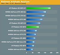   ATI Radeon HD 5870