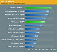   ATI Radeon HD 5870