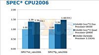   32  Intel Clarkdale   GPU