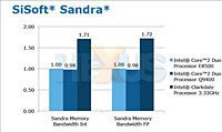   32  Intel Clarkdale   GPU