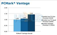   32  Intel Clarkdale   GPU