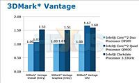   32  Intel Clarkdale   GPU