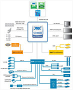 Samsung  Lenovo      VIA VX900