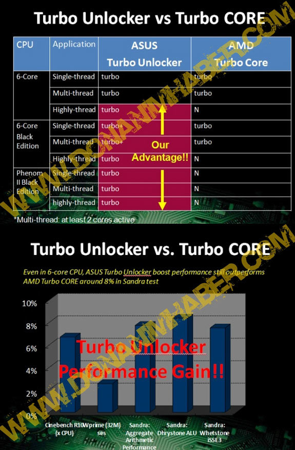 Asus    Turbo   AMD