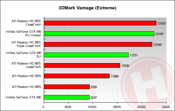   3-way SLI  GTX 480