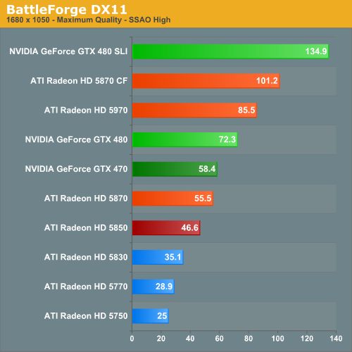 BattleForge: DX11