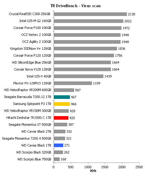 DriveBench 