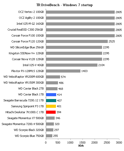 DriveBench 