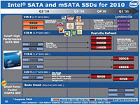  Intel   SSD:   