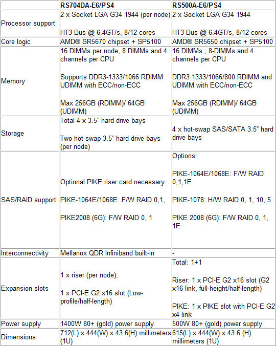 ASUS       AMD G34