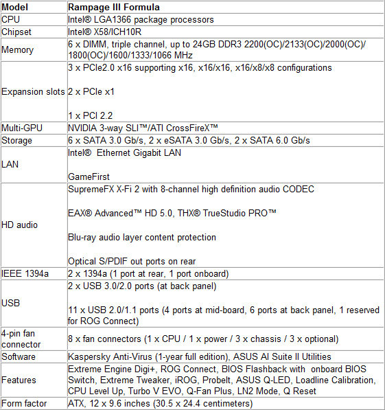 ASUS    Republic of Gamers Rampage III Formula